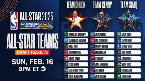 all star draft picks|2023 All.